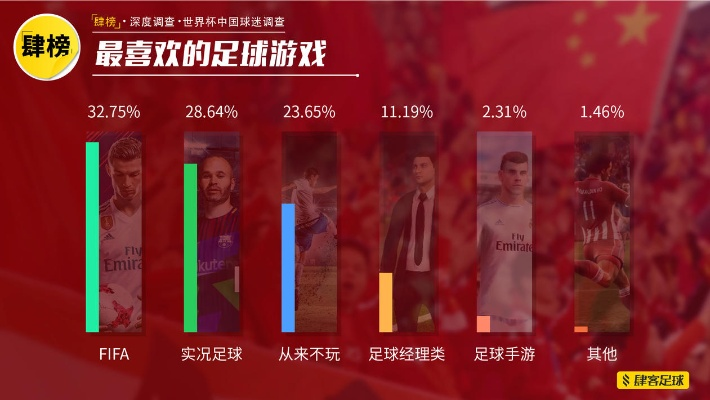 足球迷必看！盘点当下最受欢迎的足球游戏排行