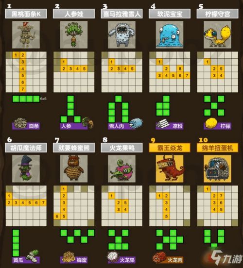 史小坑黑暗料理:怪物变宠攻略秘籍大公开 史小坑黑暗料理:怪物变宠攻略秘籍大公开