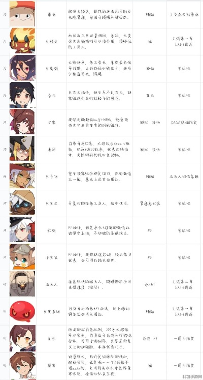 《波吉特掉落揭秘!世界弹射物语高效获取攻略》 《波吉特掉落揭秘!世界弹射物语高效获取攻略》