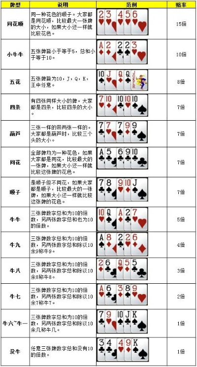 纸牌游戏盘点：揭秘十大必玩纸牌游戏排行