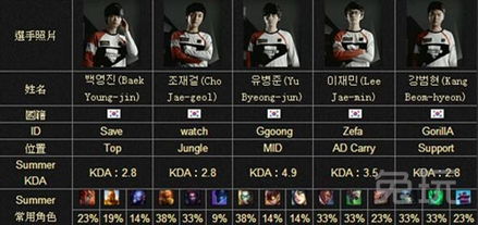 《闪亮之名26-13关卡速通关！独家攻略揭秘》