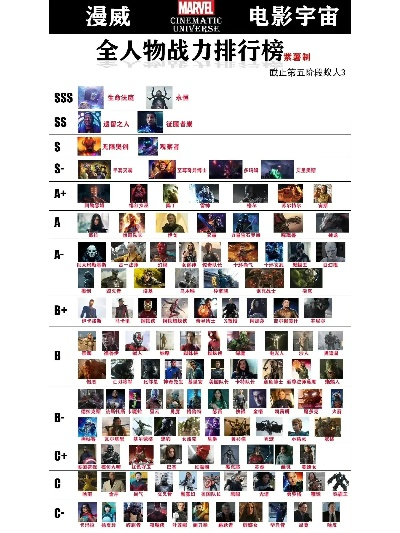 《超级英雄游戏盘点:十大热门必玩排行》 《超级英雄游戏盘点:十大热门必玩排行》