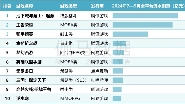 沉浸式模拟游戏盘点：盘点最受欢迎的十大沉浸游戏