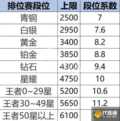 王者荣耀S40战力升级！揭秘最新战力加分规则