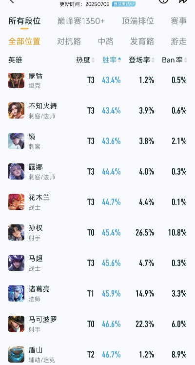 王者荣耀S40战力升级！揭秘最新战力加分规则