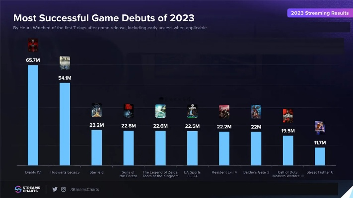 《揭秘热门阴谋游戏!2023年度排行榜大公开》 《揭秘热门阴谋游戏!2023年度排行榜大公开》