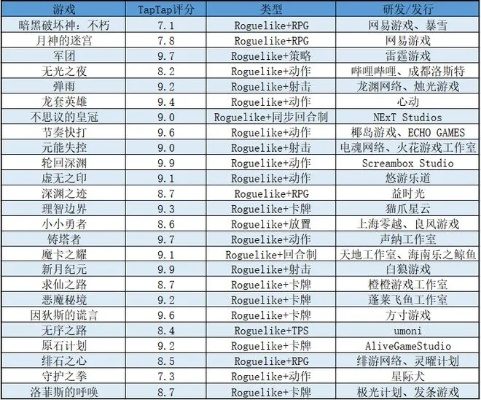 解压游戏排行：十大热门游戏，轻松减压必备！