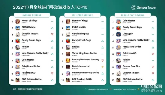 《四人群玩必试!2023年度最佳4人本地游戏排行》 《四人群玩必试!2023年度最佳4人本地游戏排行》