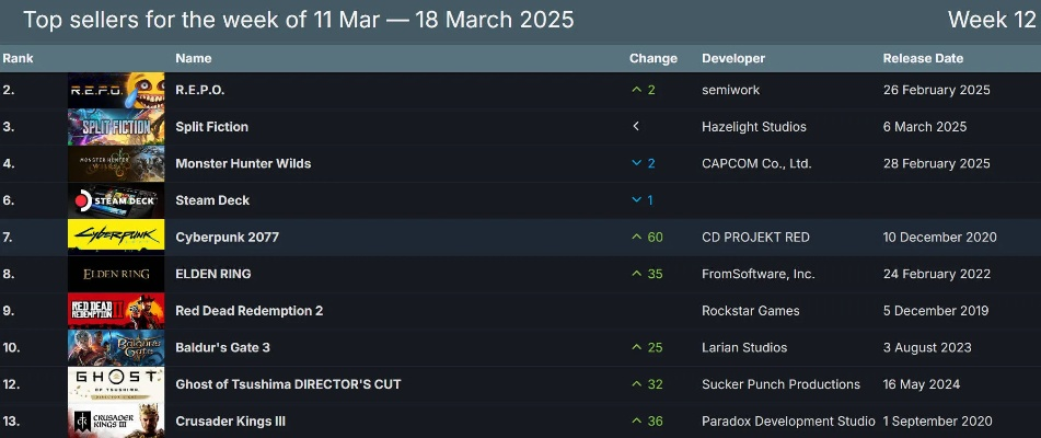 《热门解密游戏排行：揭秘下载量最高的神秘大作》
