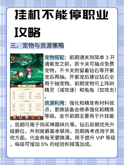 《挂机不停1.22版攻略：职业搭配与卡图秘籍，助你轻松升级》