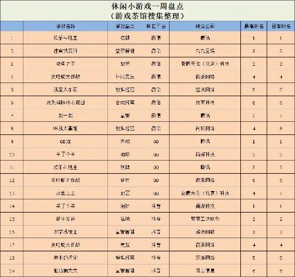 《独家盘点：贪吃蛇游戏下载，十大热门排行不容错过》