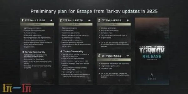 《逃离塔科夫1.0正式版》2025年11月15日震撼上线！🔥