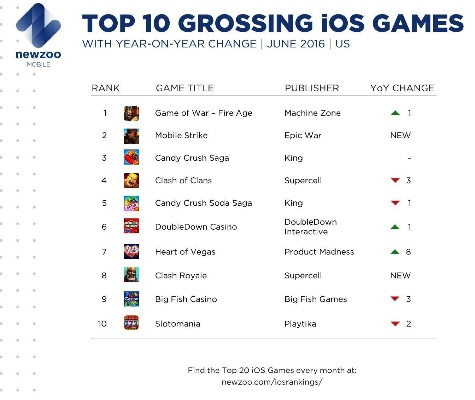 《十大热门体育游戏盘点:盘点游戏排行榜前十》 《十大热门体育游戏盘点:盘点游戏排行榜前十》