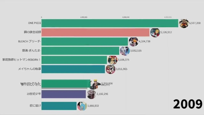 日本动画游戏盘点:热门佳作排行推荐 日本动画游戏盘点:热门佳作排行推荐