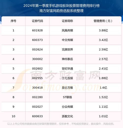 2024年热门资源管理游戏盘点：十大必玩榜单揭晓