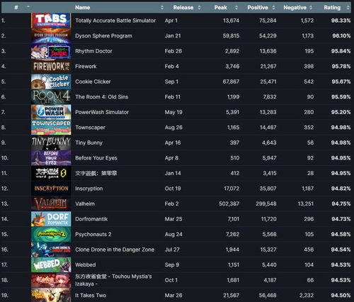 2024年最受欢迎牌组构建式Rogue游戏排行盘点