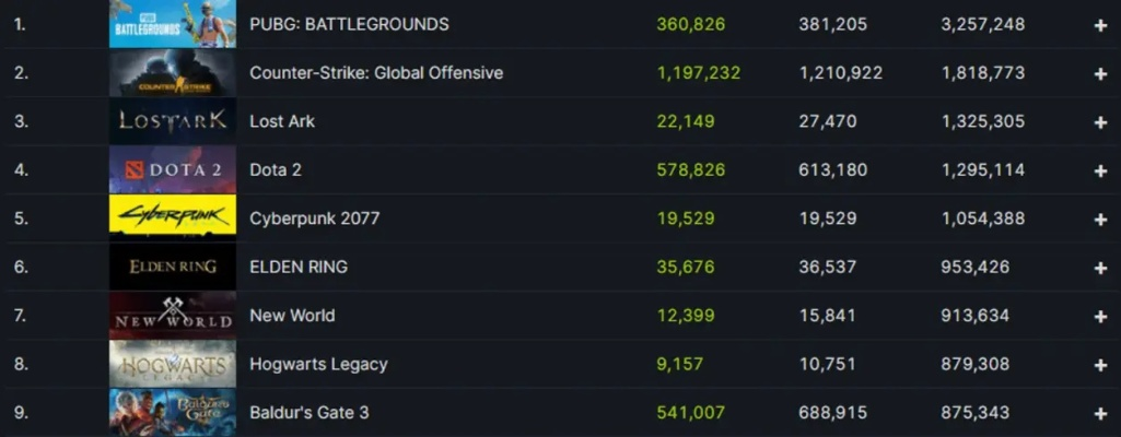 赛博朋克游戏盘点:热门下载量排行! 赛博朋克游戏盘点:热门下载量排行!