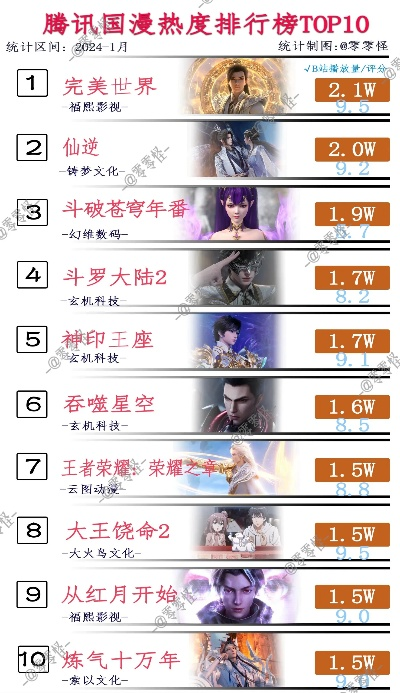 《西游游戏盘点：十大热门必玩榜单揭晓》