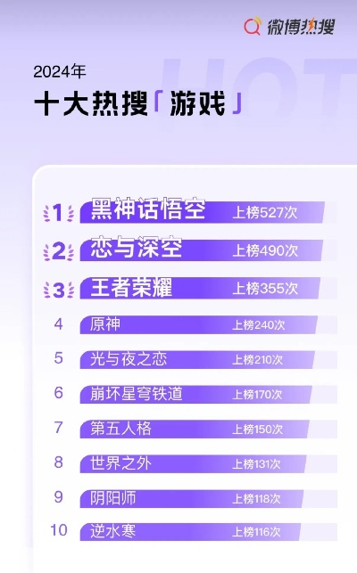 《西游游戏盘点：十大热门必玩榜单揭晓》