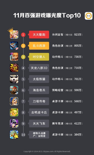 卡通游戏盘点:十大耐玩排行榜,经典卡通游戏推荐 卡通游戏盘点:十大耐玩排行榜,经典卡通游戏推荐