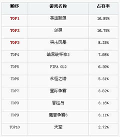 《基地建设游戏盘点:人气排行榜TOP10》
《热门基地建设游戏推荐:玩家最爱TOP10》
《基地建设游戏大揭秘:人气排行TOP10》
《基地建设游戏精选:玩家票选人气榜》
《基地建设游戏排行:最受欢迎TOP10》 《基地建设游戏盘点:人气排行榜TOP10》
《热门基地建设游戏推荐:玩家最爱TOP10》
《基地建设游戏大揭秘:人气排行TOP10》
《基地建设游戏精选:玩家票选人气榜》
《基地建设游戏排行:最受欢迎TOP10》