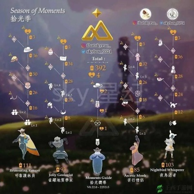 《11月4日光遇复刻先祖揭秘!兑换物品清单大曝光》 《11月4日光遇复刻先祖揭秘!兑换物品清单大曝光》