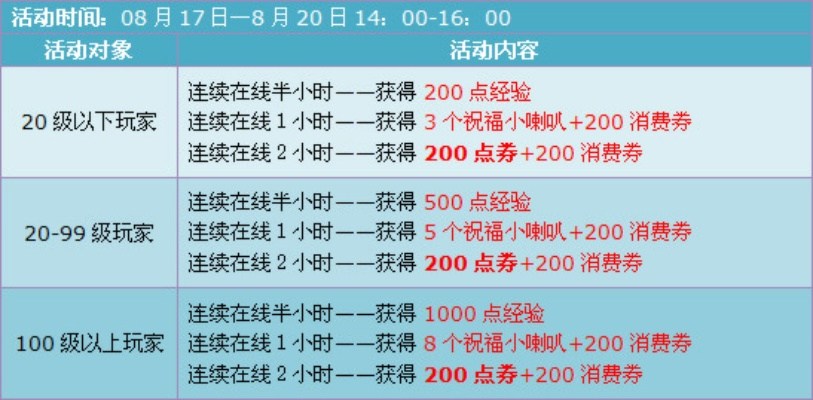 《新手攻略！轻松开号赚4万，独家技巧大公开》
