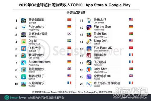 《热门管理游戏盘点：下载量爆棚的TOP10！》
