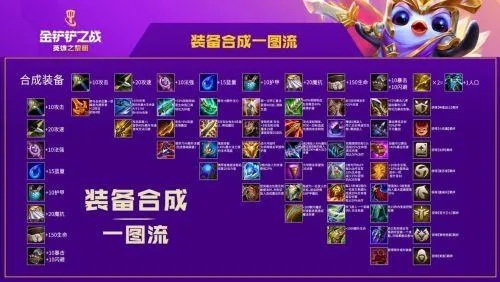 金铲铲纹章征服者合成攻略:快速升级装备技巧 金铲铲纹章征服者合成攻略:快速升级装备技巧