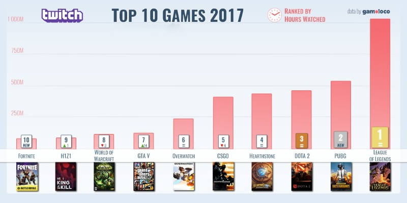 《Rogue游戏巅峰之作：牌组构建式类Rogue热门排行TOP10》