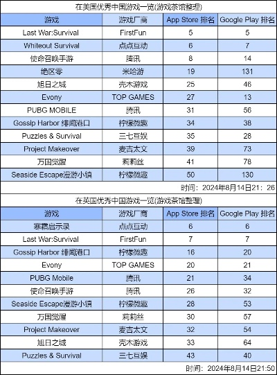 沉浸式模拟游戏下载排行：热门沉浸体验盘点