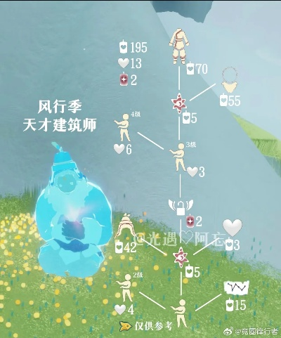 光遇风行季毕业时间速查:快速毕业攻略一览 光遇风行季毕业时间速查:快速毕业攻略一览