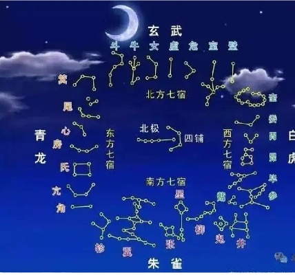 《观星台七星连珠，独家攻略助你轻松闯江湖》