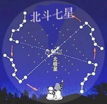 《观星台七星连珠，独家攻略助你轻松闯江湖》
