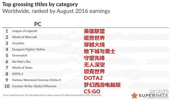 十大经典电脑RPG盘点:盘点最好玩的角色扮演游戏 十大经典电脑RPG盘点:盘点最好玩的角色扮演游戏