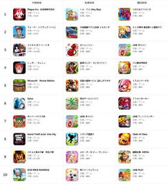 最新4人本地游戏盘点:热门榜单前十必玩佳作推荐! 最新4人本地游戏盘点:热门榜单前十必玩佳作推荐!