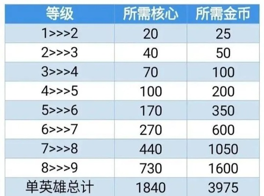 《红五英雄勇者养成，揭秘氪金成本真相！》