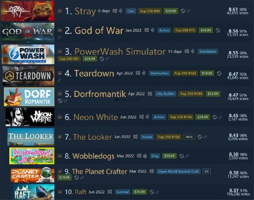 《热门资源管理游戏盘点：下载量飙升的排行榜》