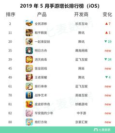 热力榜单！盘点最受欢迎的节奏游戏TOP10