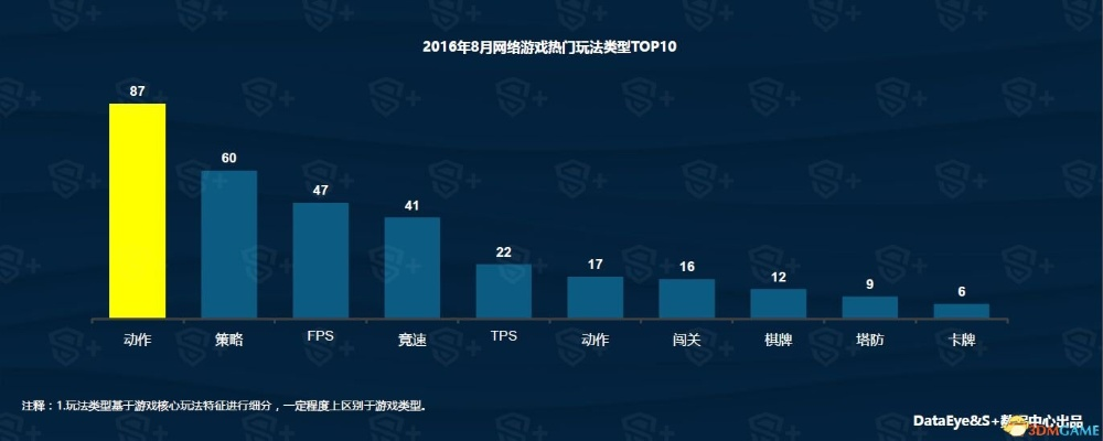 《巅峰动作游戏排行：热门角色大揭秘！》