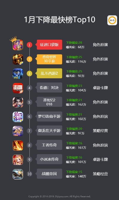 《热门街机游戏排行！下载量爆棚的Top10》