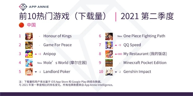 盘点热门：二维游戏排行，揭秘最受欢迎的佳作！