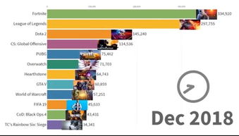 《2024年度欲罢不能游戏排行：热门下载必看！》