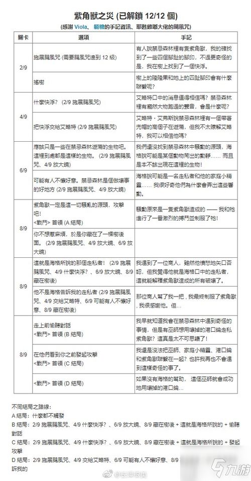 哈利波特禁林手记：高效收集攻略秘籍大揭秘