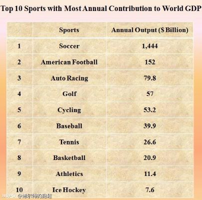 《盘点十大经典体育游戏：排行榜前十必玩之作》