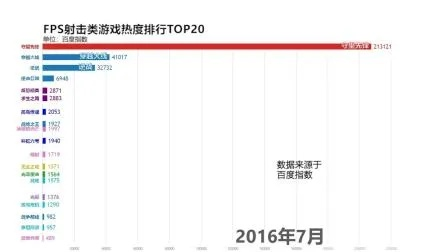 轨道射击游戏盘点：十大热门必玩榜单揭晓