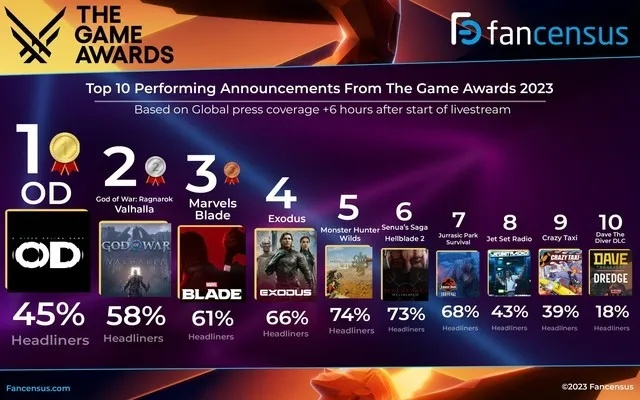 《热力榜单！2023年度最受欢迎漫画英雄游戏排行》