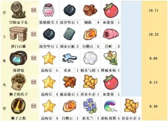 诺弗兰物语史莱姆王冠：独家配方攻略，轻松升级！