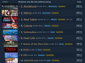 热力全开！2023最热节奏游戏TOP10，盘点爆款必玩！