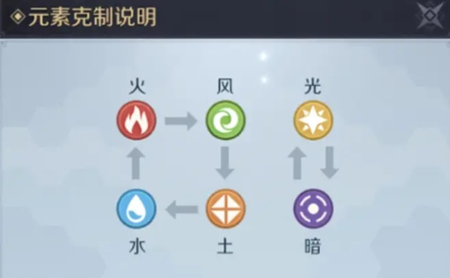 龙元素阵营克制关系揭秘：元素克制一览攻略